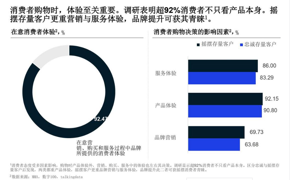 我店科技