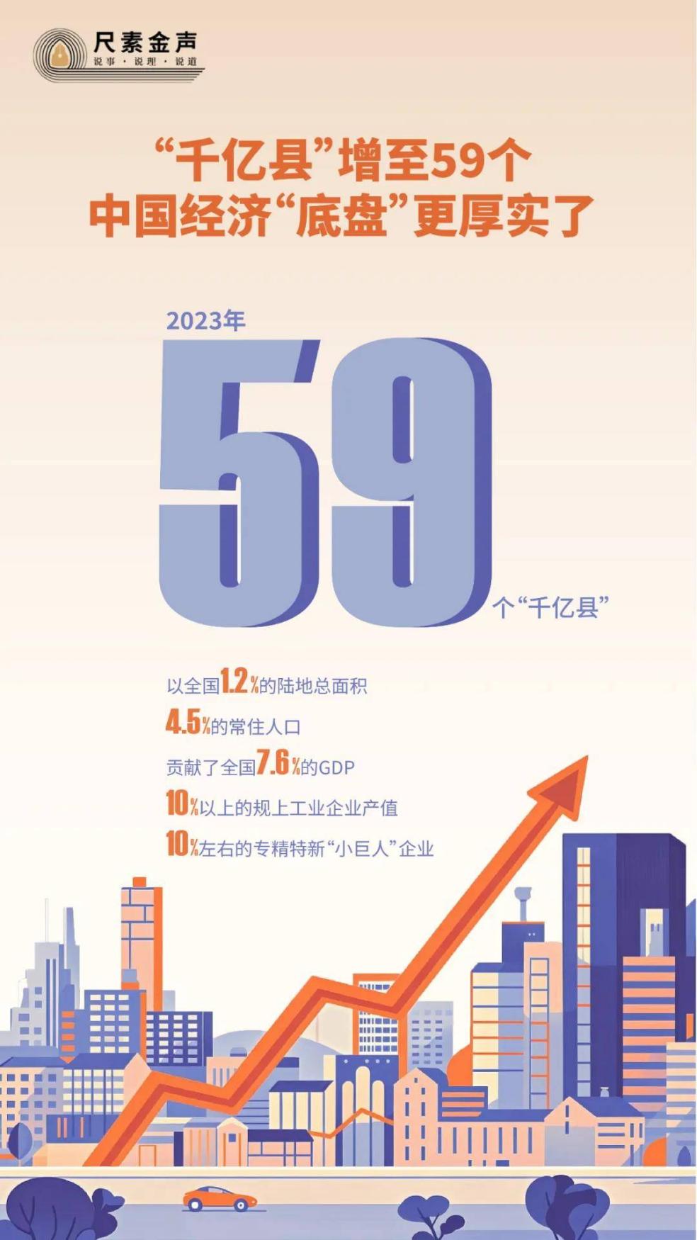 “千亿县”发展升级，我店科技赋能区县，推动美好生活