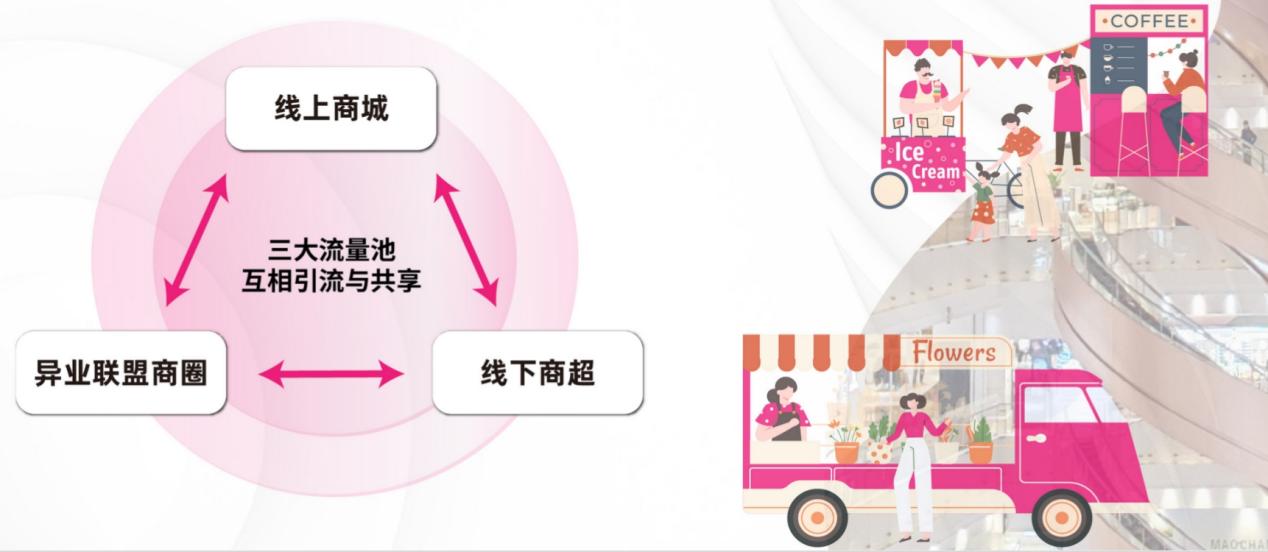 我店异业联盟以服务赋能实体，引领中小微企业飞速发展