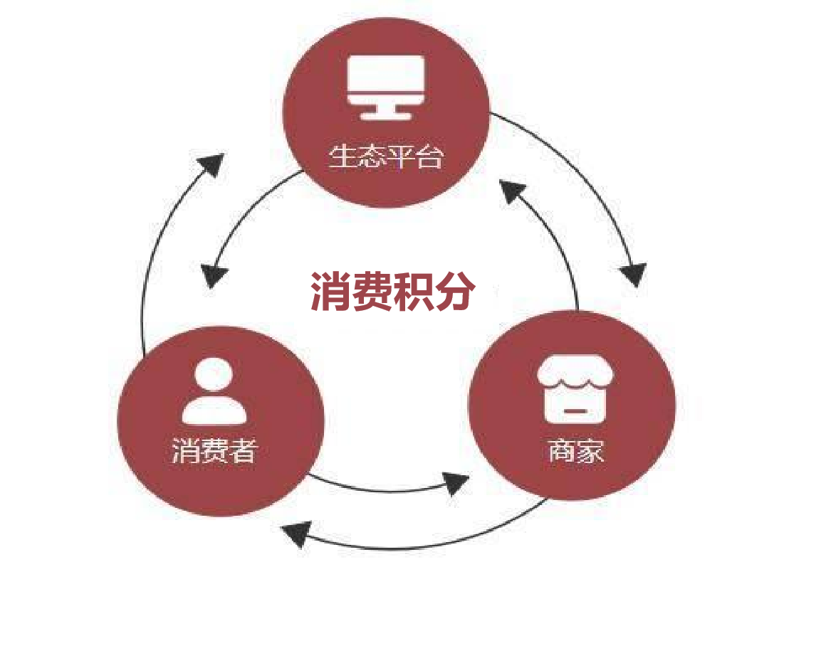 以“利他共生”为核心的我店科技异业联盟  
