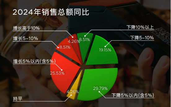 从爆改门店到生态联盟：比那多超市的实体零售升级样本